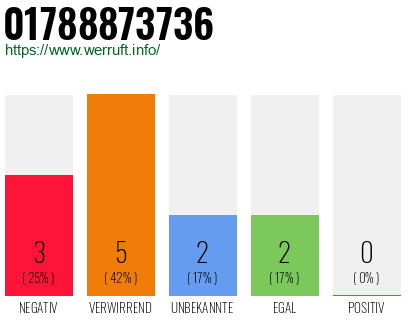 Rufnummer 01788873736 Telefonnummer 01788873736