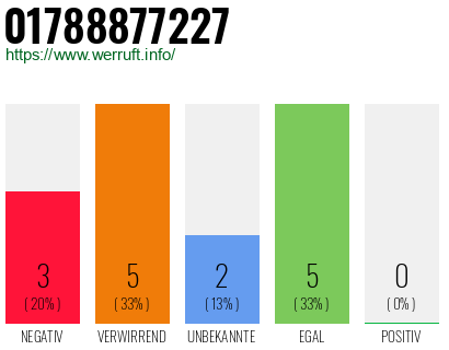 Rufnummer 01788877227 Telefonnummer 01788877227