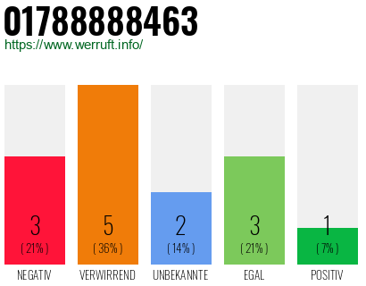 Rufnummer 01788888463 Telefonnummer 01788888463
