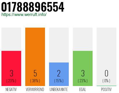 Rufnummer 01788896554 Telefonnummer 01788896554