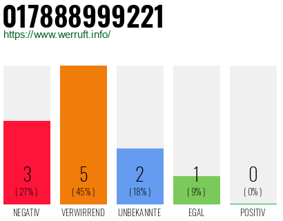 Rufnummer 017888999221 Telefonnummer 017888999221