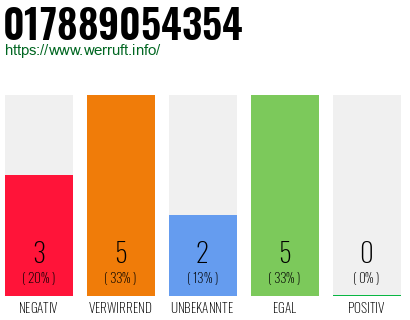 Rufnummer 017889054354 Telefonnummer 017889054354