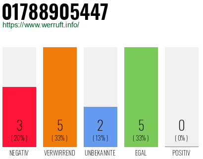 Rufnummer 01788905447 Telefonnummer 01788905447