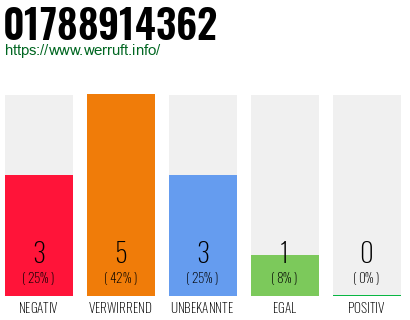 Rufnummer 01788914362 Telefonnummer 01788914362