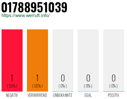 Telefonnummer 01788951039