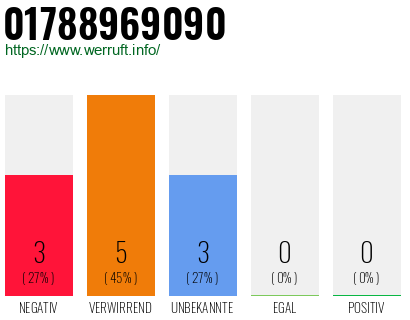 Rufnummer 01788969090 Telefonnummer 01788969090