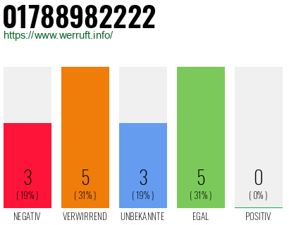 Rufnummer 01788982222 Telefonnummer 01788982222
