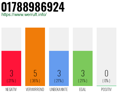 Rufnummer 01788986924 Telefonnummer 01788986924