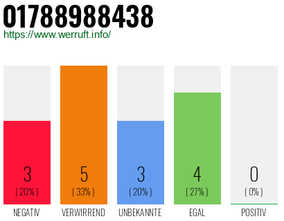 Rufnummer 01788988438 Telefonnummer 01788988438