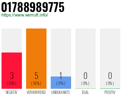 Rufnummer 01788989775 Telefonnummer 01788989775