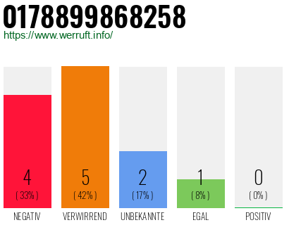 Rufnummer 0178899868258 Telefonnummer 0178899868258