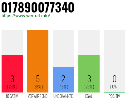 Rufnummer 017890077340 Telefonnummer 017890077340