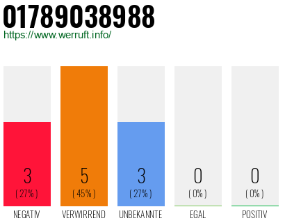 Rufnummer 01789038988 Telefonnummer 01789038988