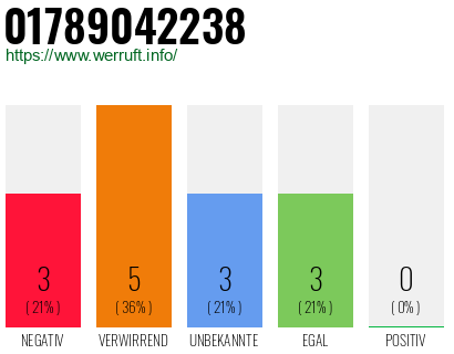Telefonnummer 01789042238