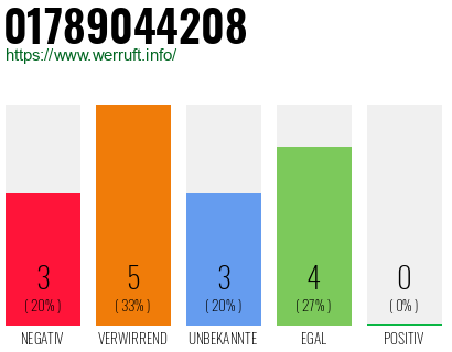 Rufnummer 01789044208 Telefonnummer 01789044208