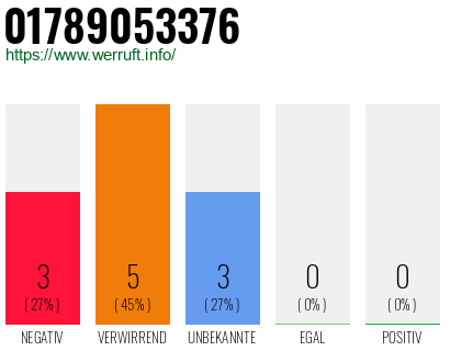 Rufnummer 01789053376 Telefonnummer 01789053376
