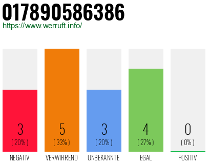 Rufnummer 017890586386 Telefonnummer 017890586386