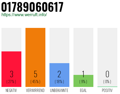 Rufnummer 01789060617 Telefonnummer 01789060617