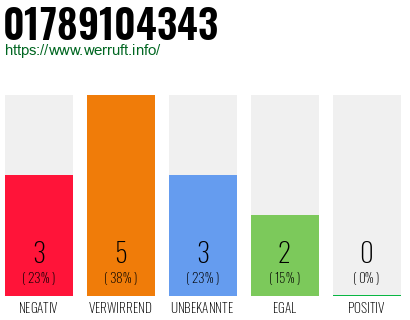 Rufnummer 01789104343 Telefonnummer 01789104343