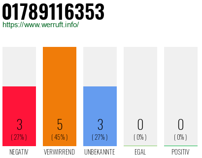 Rufnummer 01789116353 Telefonnummer 01789116353