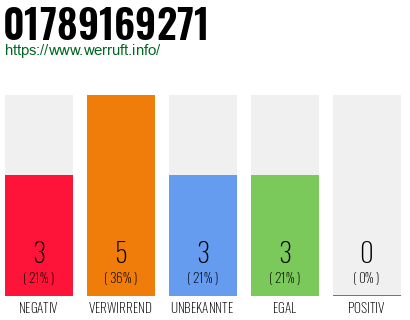 Rufnummer 01789169271 Telefonnummer 01789169271