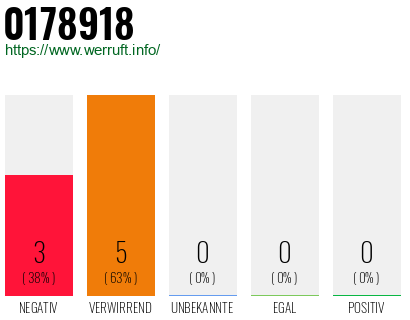 Rufnummer 0178918 Telefonnummer 0178918