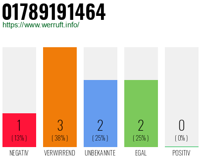 Telefonnummer 01789191464