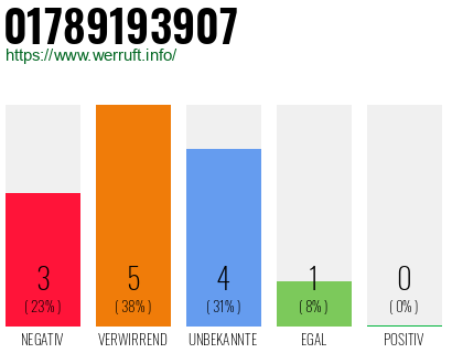Rufnummer 01789193907 Telefonnummer 01789193907