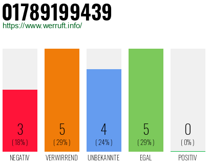 Rufnummer 01789199439 Telefonnummer 01789199439