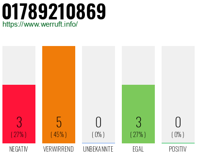 Rufnummer 01789210869 Telefonnummer 01789210869