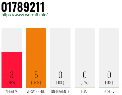 Rufnummer 01789211 Telefonnummer 01789211