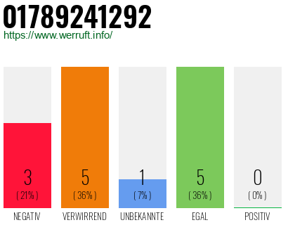 Telefonnummer 01789241292