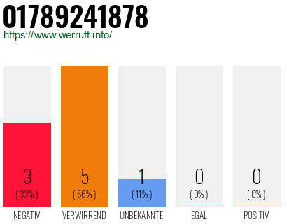 Telefonnummer 01789241878