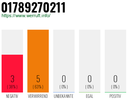 Rufnummer 01789270211 Telefonnummer 01789270211