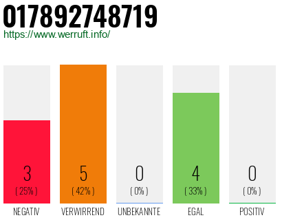 Rufnummer 017892748719 Telefonnummer 017892748719