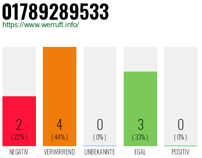 Telefonnummer 01789289533