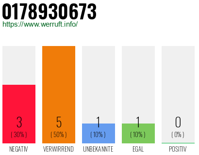 Rufnummer 0178930673 Telefonnummer 0178930673
