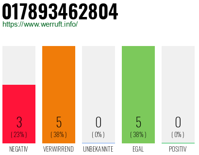 Rufnummer 017893462804 Telefonnummer 017893462804