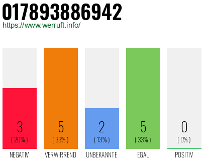 Rufnummer 017893886942 Telefonnummer 017893886942