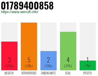 Rufnummer 01789400858 Telefonnummer 01789400858