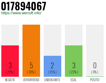 Rufnummer 017894067 Telefonnummer 017894067