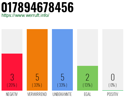 Rufnummer 017894678456 Telefonnummer 017894678456