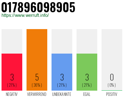 Rufnummer 017896098905 Telefonnummer 017896098905