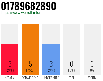 Rufnummer 01789682890 Telefonnummer 01789682890