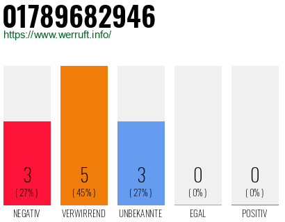 Rufnummer 01789682946 Telefonnummer 01789682946