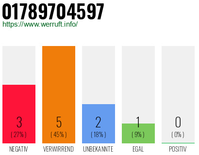 Telefonnummer 01789704597