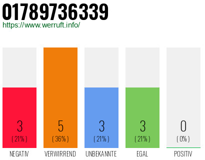 Telefonnummer 01789736339