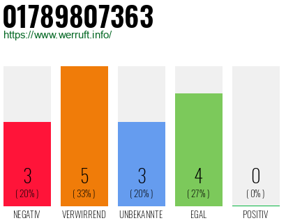 Rufnummer 01789807363 Telefonnummer 01789807363