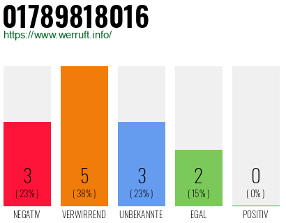 Telefonnummer 01789818016