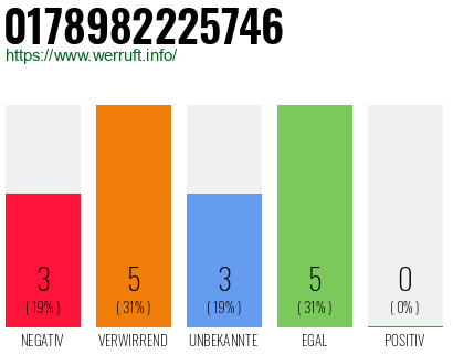 Rufnummer 0178982225746 Telefonnummer 0178982225746